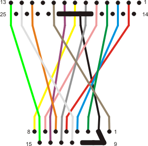 Exact wires positions on cable